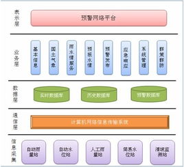 應用軟件產品的定義、類型與發展前景